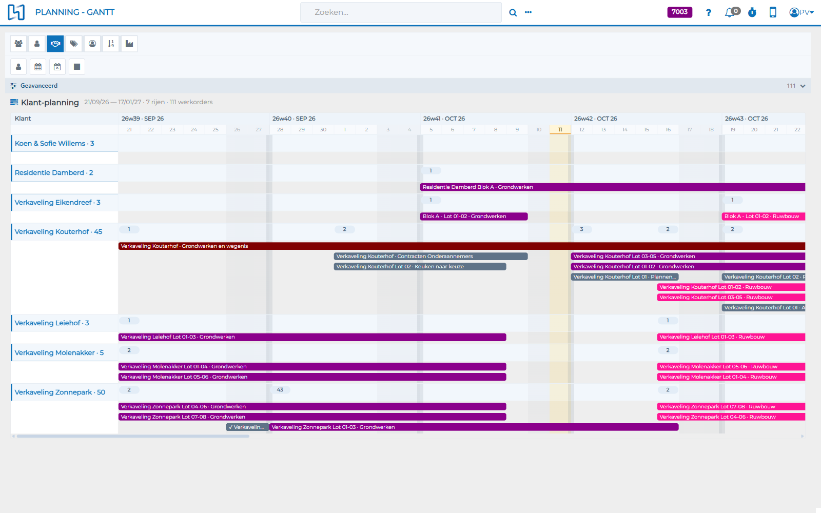 All projects in one planning