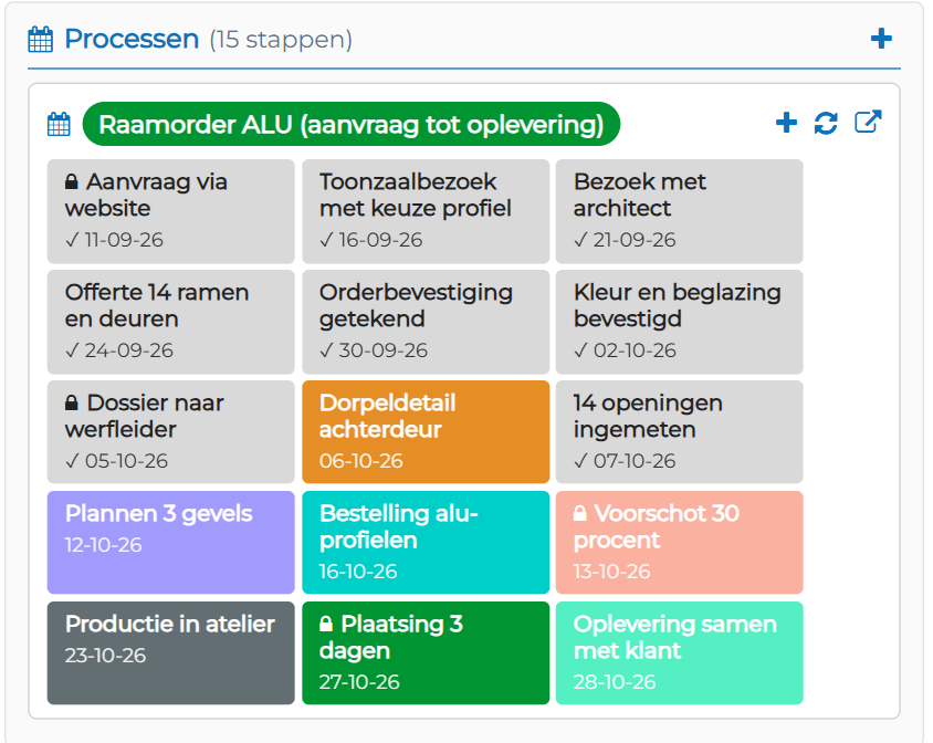 Elke raamorder volgt hetzelfde model