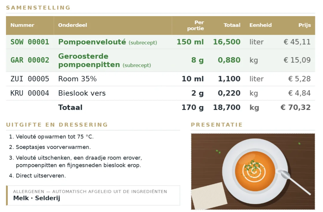 Elk recept neemt ze vanzelf over, tot op de werkfiche.