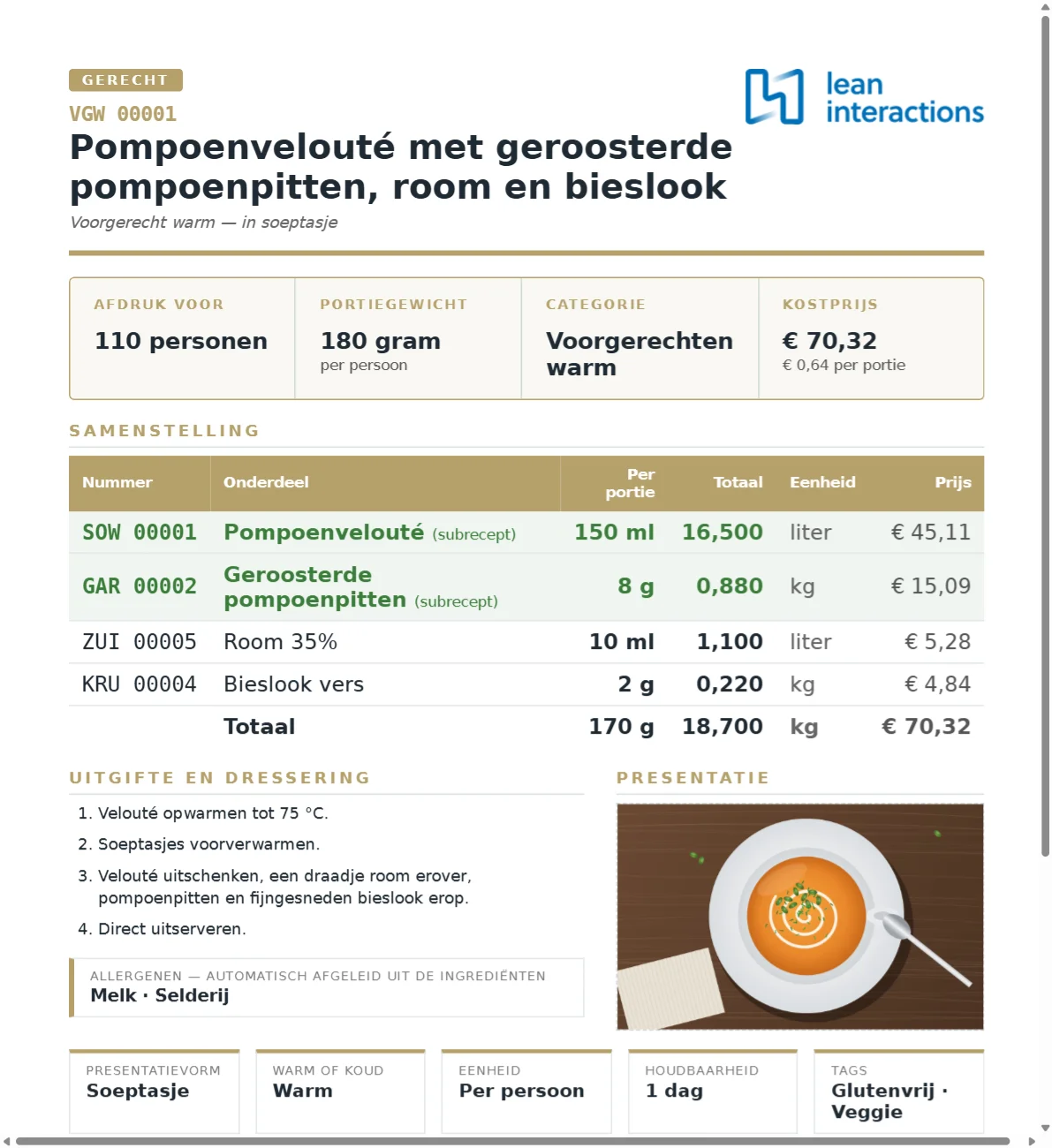 De werkfiche op schaal
