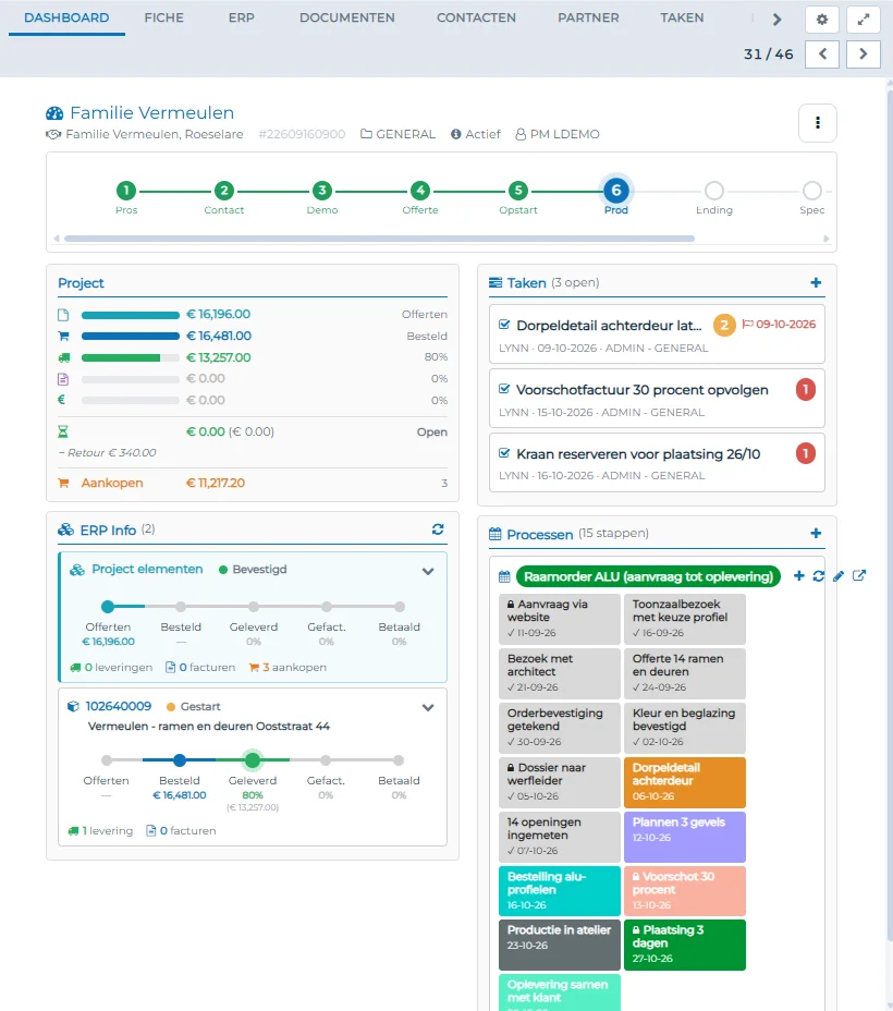 **Echt scherm uit de demo-omgeving**, met fictieve gegevens. Het dashboard van een klantdossier, met orders, aankopen en facturen bij elkaar. Klik om te vergroten.